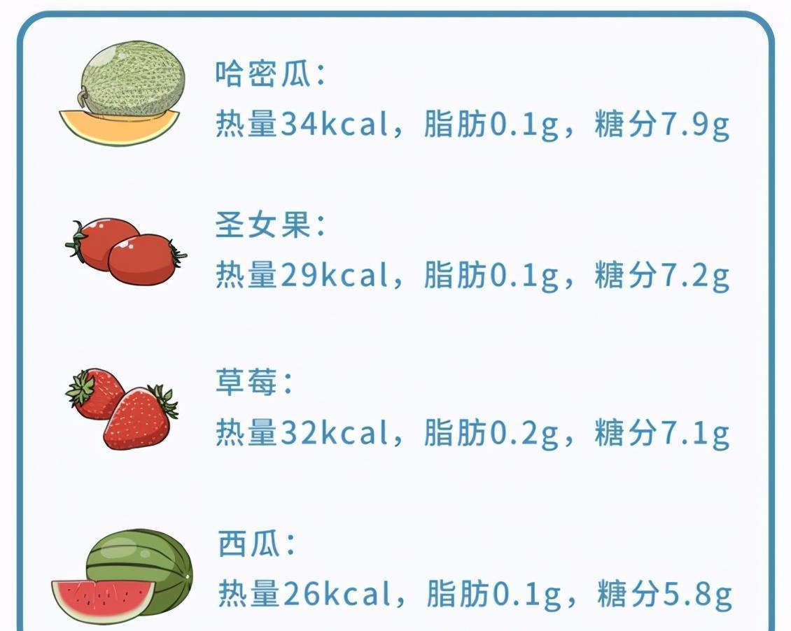 盘点|盘点7种高热量的水果,比吃肉还容易胖