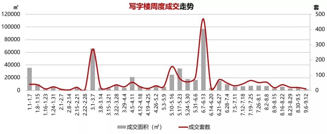 珠江|住建部：“限高令”再加码；琶洲东将迎新盘，望珠江！
