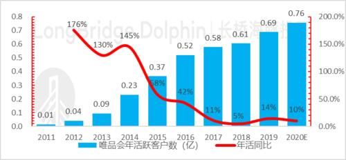 海豚投研|拼多多系列之百亿补贴：真补出壁垒了吗？