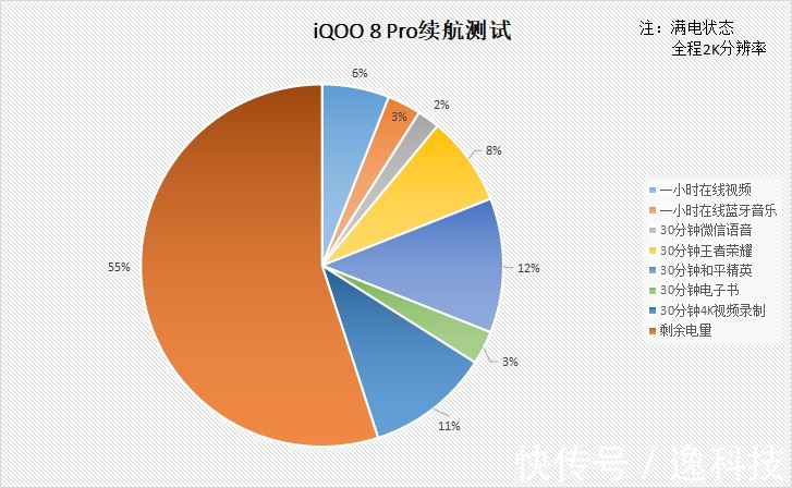 无线充电|充电再迎全面进化，iQOO 8 Pro扫清你的续航焦虑症