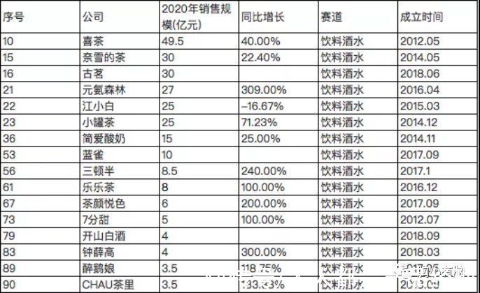 品牌|看完100个新消费品后，我总结了3种创新公式