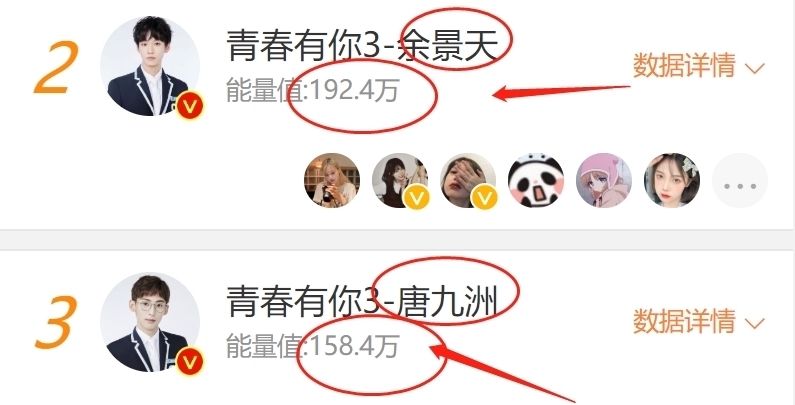 《青你3》助力榜重新洗牌,唐九洲退居第三,看到第一名不意外