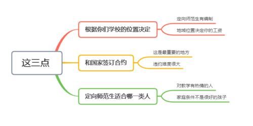 定向师范生，免学费包分配，毕业后在农村任教，工资如何？