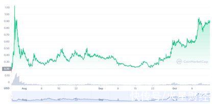 主机游戏|欧易OKEx研究院：游戏行业与GameFi研究报告