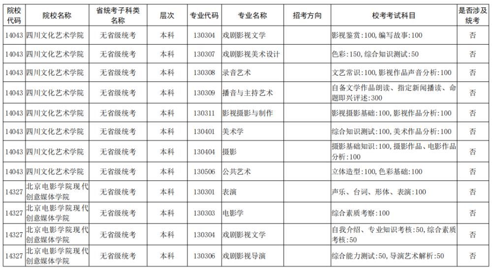 院校|校考大面积取消！全国已公布2021校考院校及专业汇总