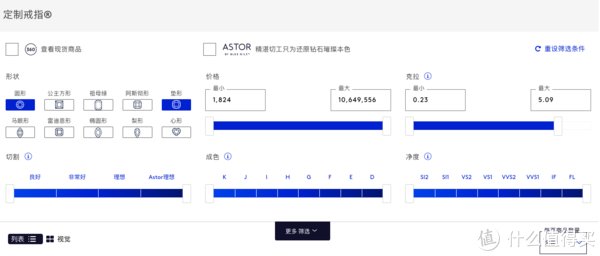仪式感|恋爱要有仪式感，由Blue Nile承包情侣们所有的爱与甜蜜