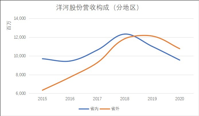 困局|白酒的性格破圈困局