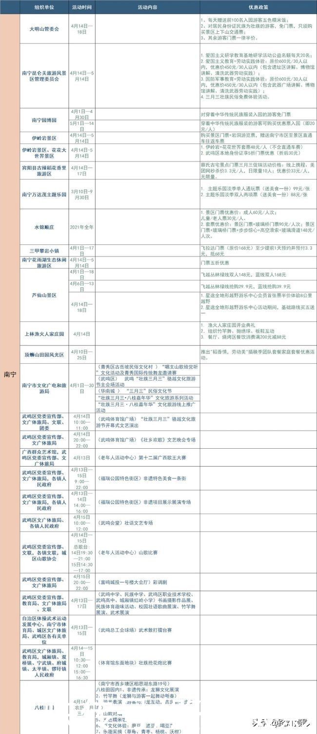 “三月三”广西放假啦！300多家景区让全国游客免费玩儿