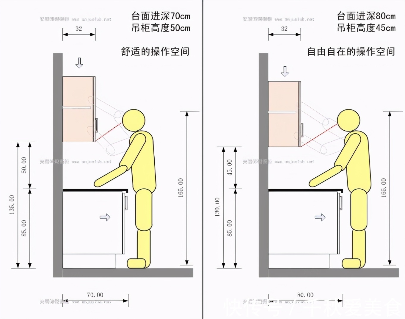 罗马杆|装修过2套房子,总结出7件遗憾后悔事,只怪装修时没考虑周全