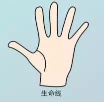 健康|觀手知健康！快速辨識高血壓、高血糖就這么看，2分鐘學會！