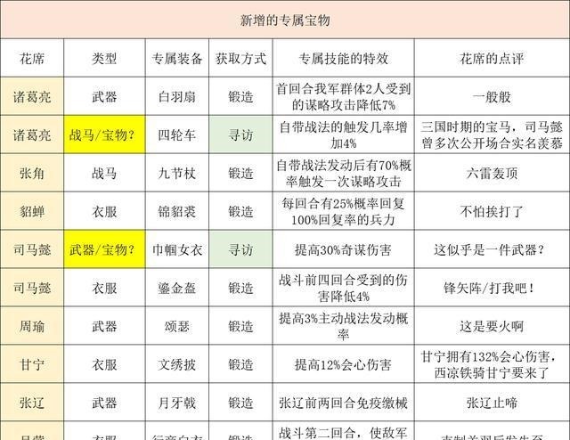 专属武器|三国志战略版策划出幺蛾子,诸葛亮喜提宝马、司马懿变女装大佬