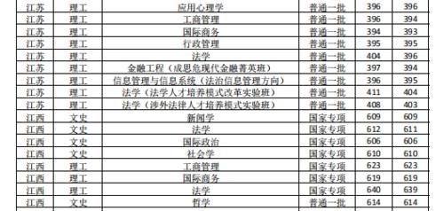 中国政法大学高考报考指南