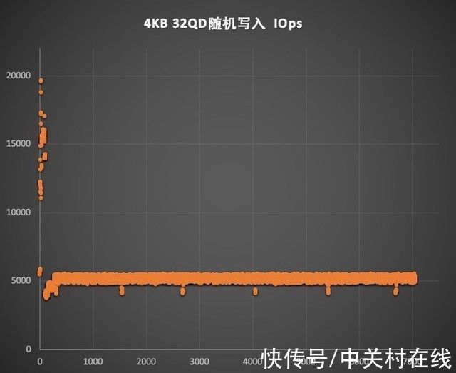 三星|「有料评测」三星980PRO with Heatsink评测：温控魔术师