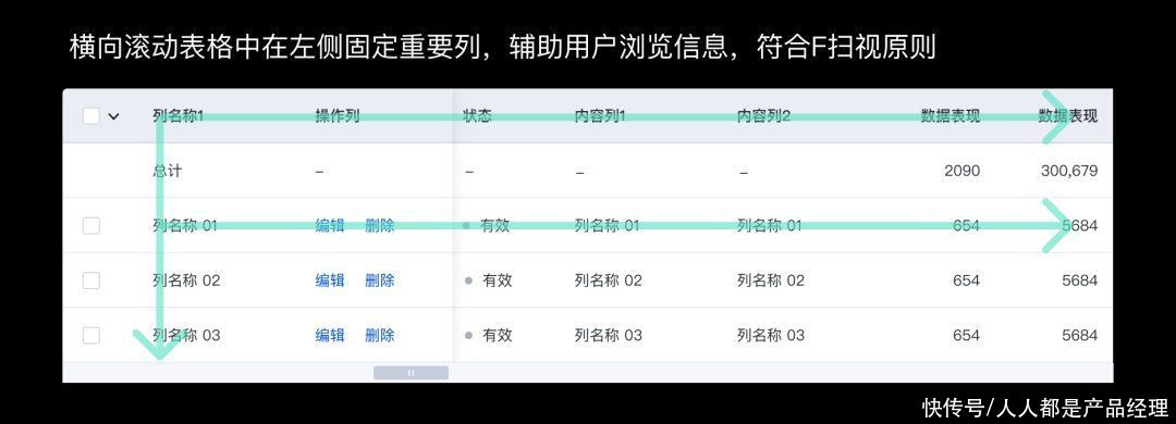 表格|好的表格信息展示都有这三个特征