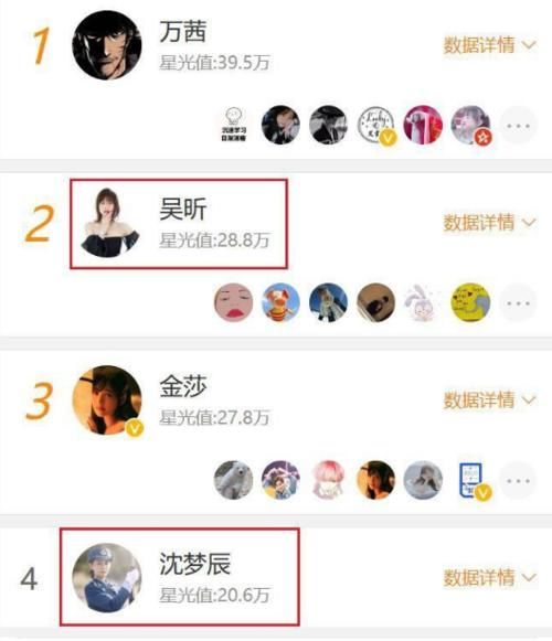 《浪姐2》一公人气:周笔畅断层第一,那英王鸥连榜首零头都不到