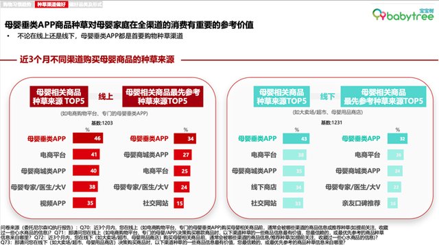 人群|宝宝树发布母婴调研报告:生育补贴、夫妻共同产假等福利有望提升生育意愿