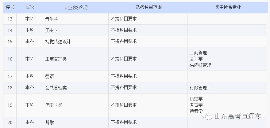 山大|2024高校招生选考科目要求来了！“物理+化学”果然是王道