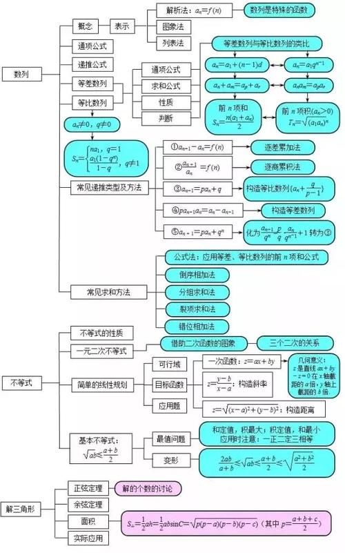 框架图|2021高考第一轮复习：高中数学所有知识点框架图大汇总