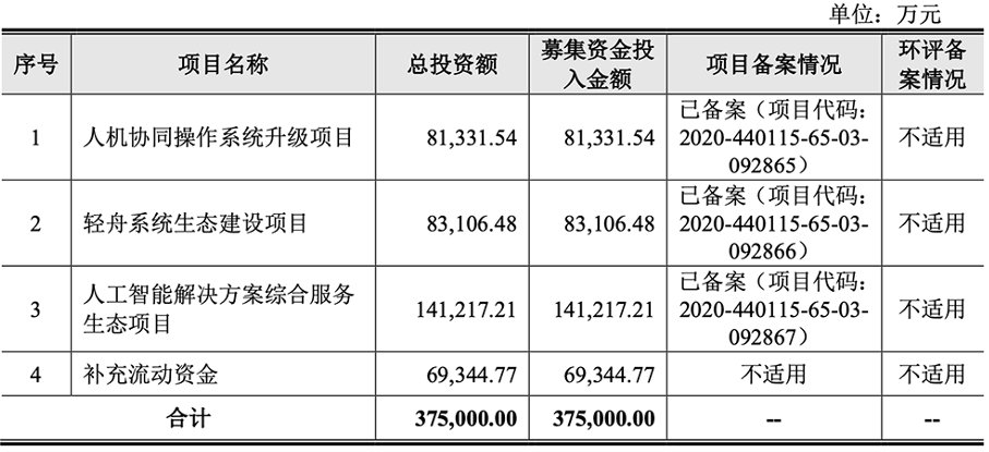 云从科技|云从上市，难掩其伤