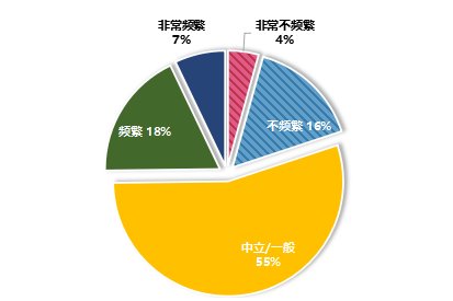 数据|双11舆情：解码单身群体数据背后的行为特征