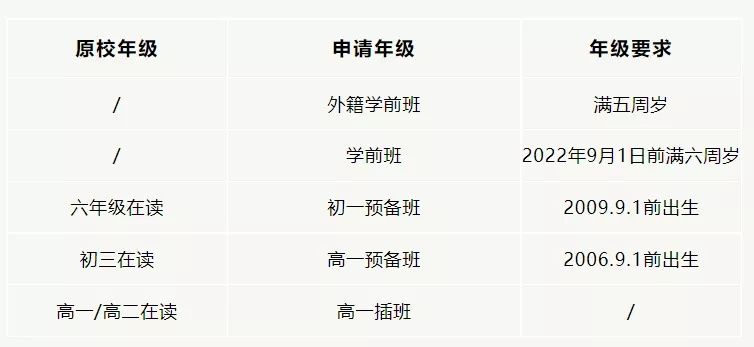 武汉外国语学校|外高、华师一……武汉10余所学校发布招生公告