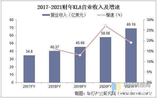 市场规模|2020年中国半导体前道量测设备行业市场现状分析，国产设备潜力大