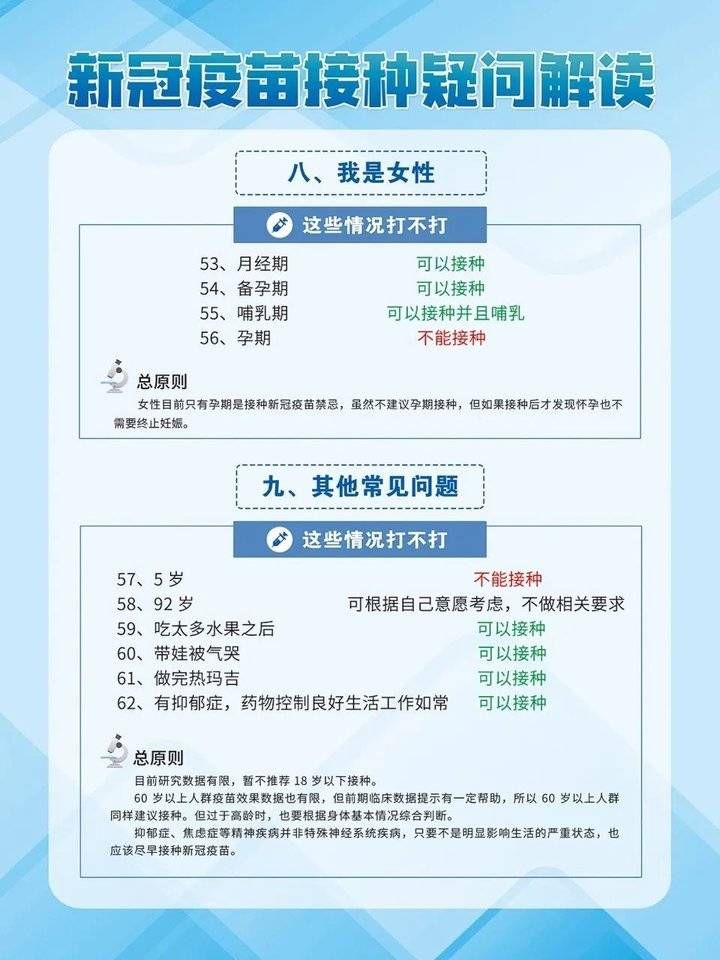 新冠病毒|备孕期、哺乳期能接种吗？新冠病毒疫苗接种最新指南来了
