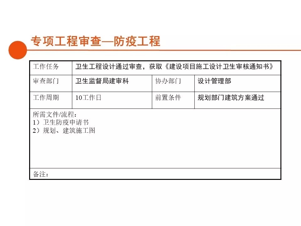 报建|房地产开发报建全流程总结,清晰