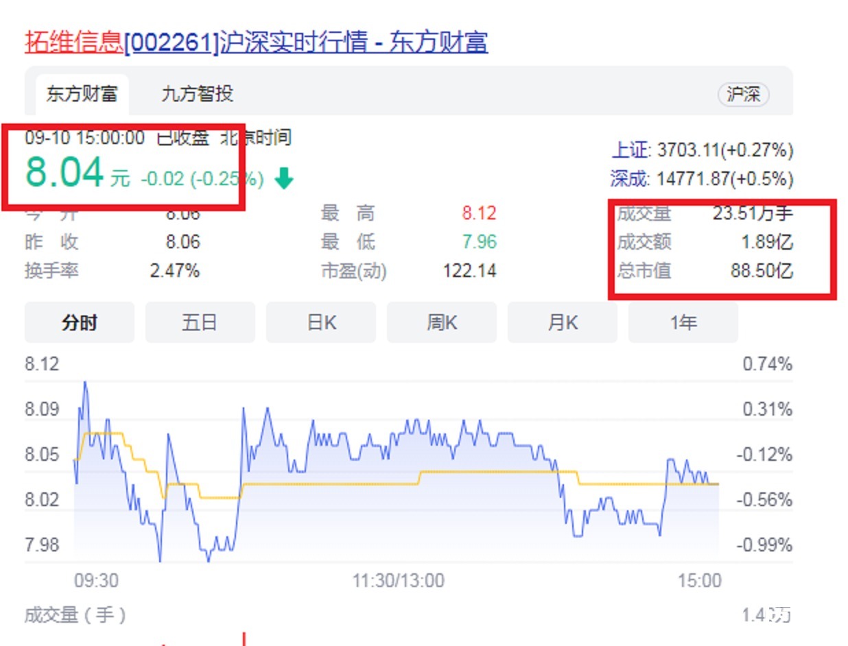李新宇|中国手机动漫第一股！市值88.50亿，实控人43岁IPO敲钟