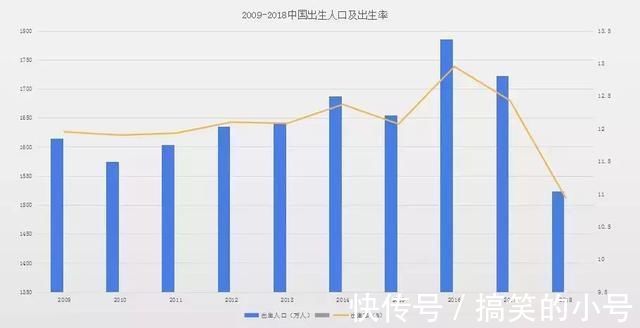女人|专家提议开放3胎,你会生吗?网友:养娃太贵,2胎也养不起!