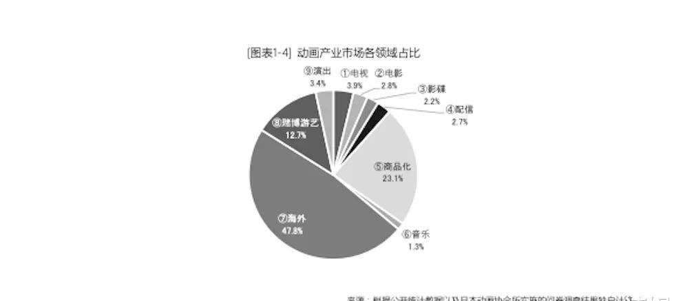 会员|衍生品众筹，B站的“种子”与“土壤”在哪？