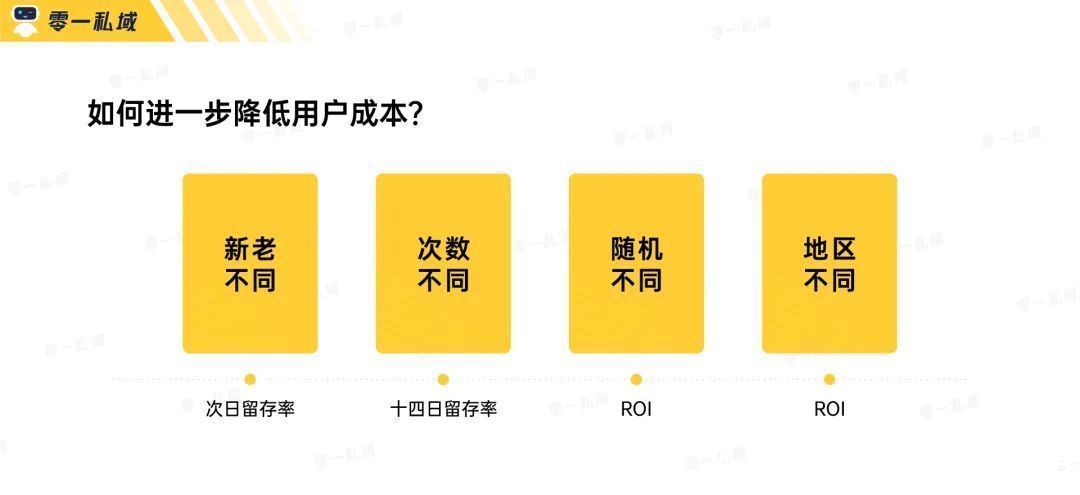 用户|实战复盘｜获客成本低至一毛五！小游戏如何系统性解决私域难题？