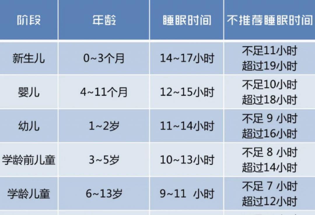 逼迫|宝宝必须天天睡午觉吗专家告诉你，过了这个年龄段就可以放松了