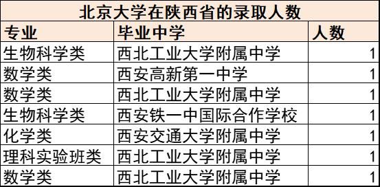 陕西|陕西这10人获清北保送资格！快看有你认识的么