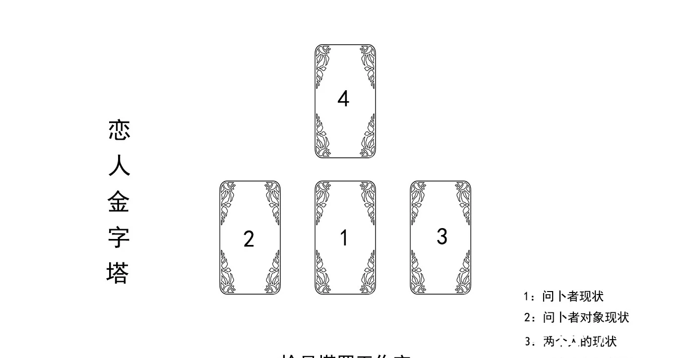 如何学塔罗牌,分手看复合实战案例解牌技巧!