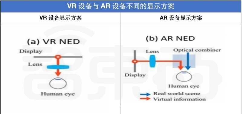 微显示屏|“元宇宙”这把火,烧到了中国微显示屏