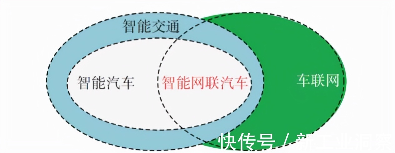 百度|开放7000个可测场景,上海能扣响智能网联汽车的扳机吗?