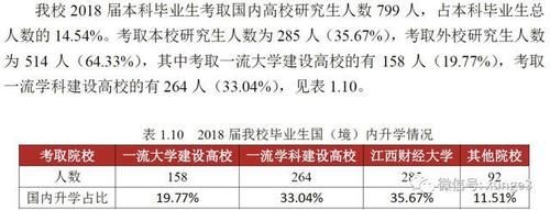 不错|除了两财一贸，这三所财经大学也不错，高考分不高，但就业前景好