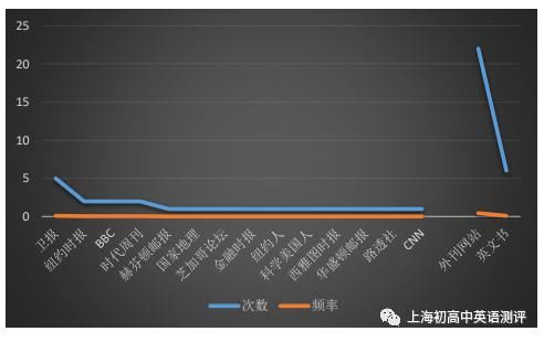 2021年八省大联考英语试题详细来源