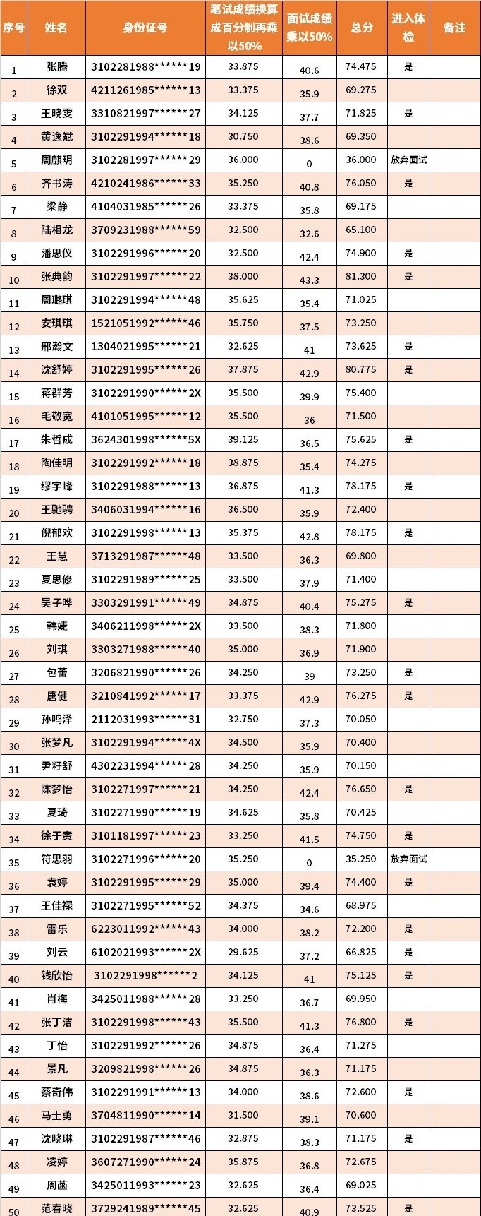 青浦区2020年第二次事业单位、社区工作