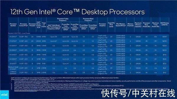 intel|CES 2022:Intel发布22款CPU 12代全部亮相