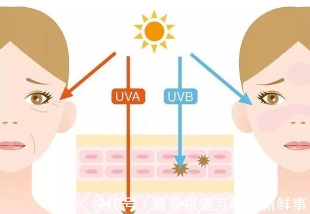 保湿 补水保湿,选对护肤品,让你皮肤水当当~!