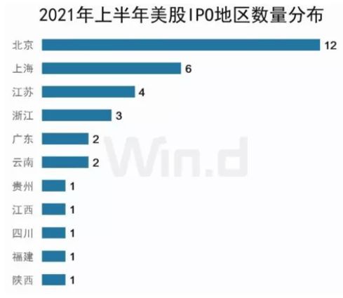 科创板|西安“二手房指导价”来了!降温将至?