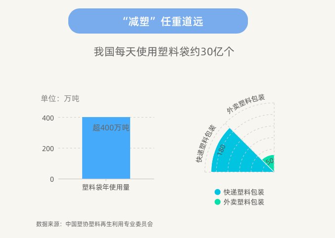 胶带|国家邮政局：快递“瘦身胶带”使用率超94%