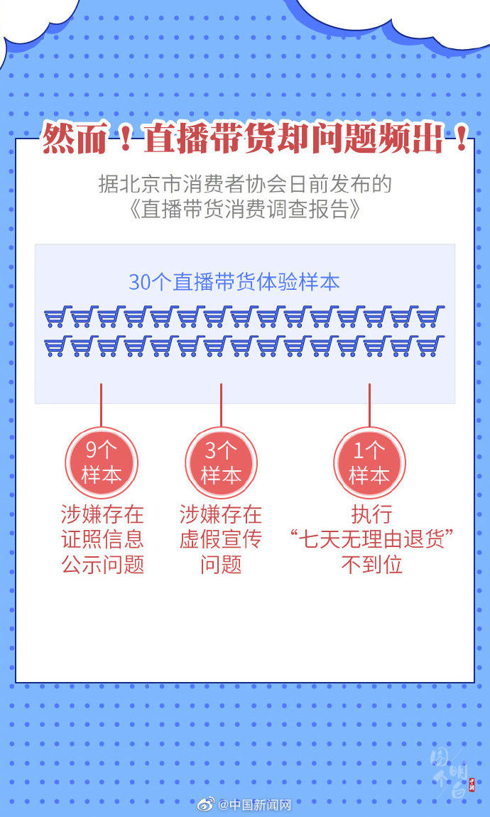 智商|直播带货的“智商税”，你交过多少？