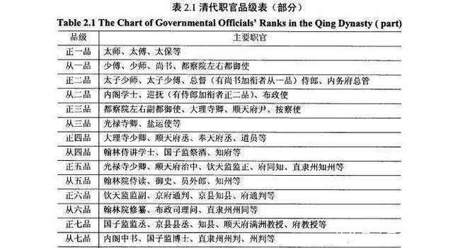 前世|清代都察院的前世今生