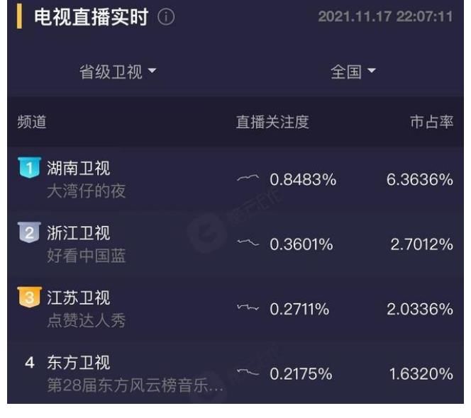 《大湾仔的夜》首播收视夺冠，这样有烟火气的餐厅，值得用心品鉴