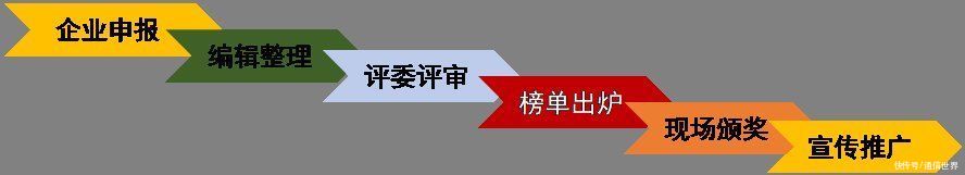 通信世界|17大类！2021年5G实力榜评选开始啦