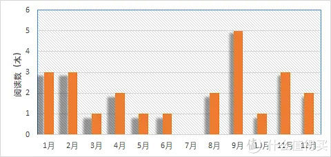 我的2020年度读书报告