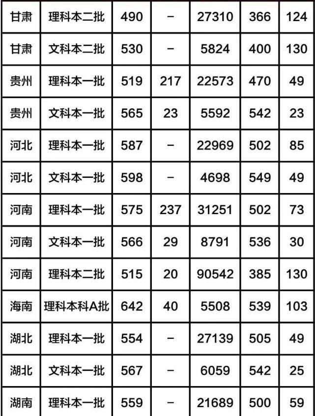 全国八大工业大学（含分数线），有你心仪的大学吗？